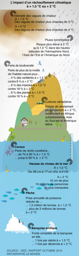 GIEC_InfographieLeMonde