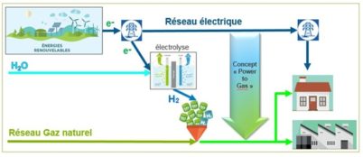 schema power to gas