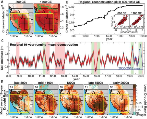 Mega drought in united states