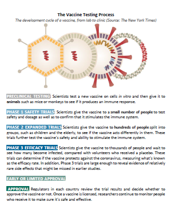 processus vaccin EN