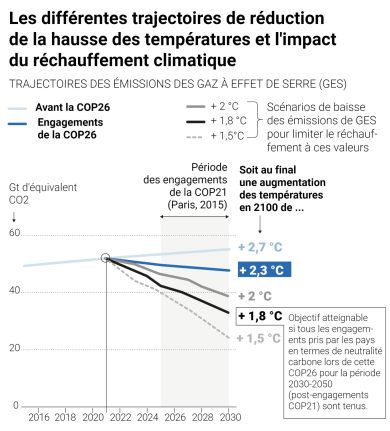 Chiffre clé