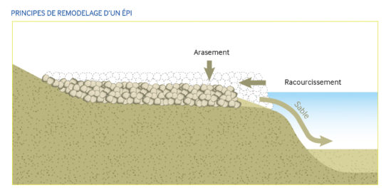 Loire Schéma_RemodelageEpis