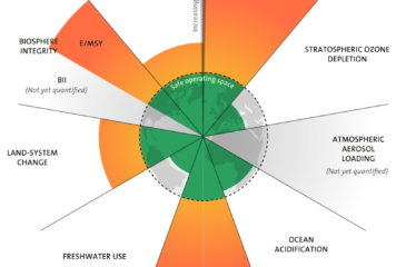 CHIFFRES Planetary boundaries