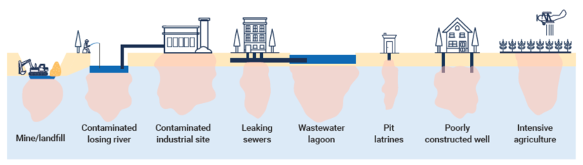 groundwater_pollution_irreversible_0