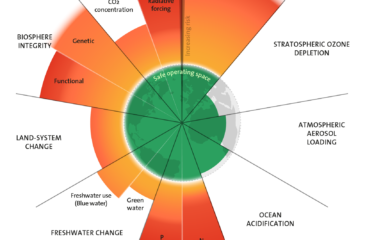 Planetary Boundaries 2023